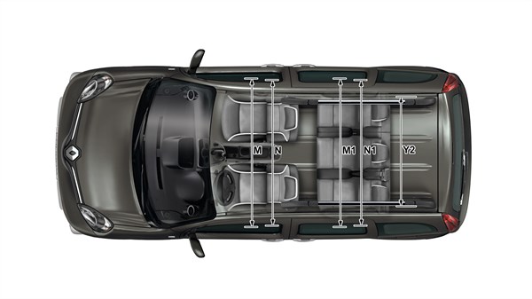 Renault KANGOO - Vue de dessus du véhicule avec dimensions